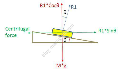 Banked turns