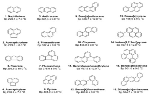 aromatic