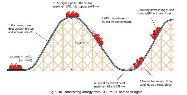 Using a Roller Coaster to Illustrate Conservation of
            Energy