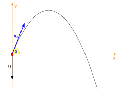 projectile motion