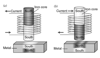 Electromagnetic image