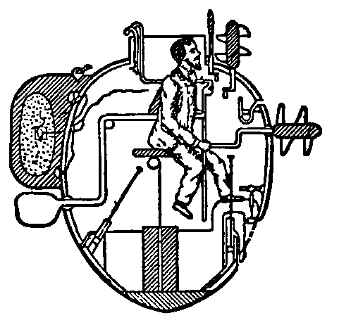 Early Submarine Design
                  the "Turtle." 2