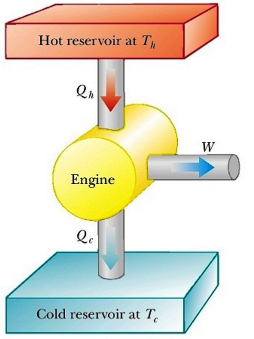 real heat engine