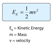 kinetic energy