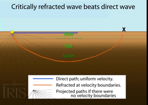 Curving Path