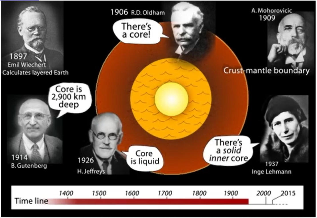 IRIS Seismologists